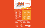 Copacol distribui R$ 221 milhões em sobras
