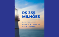 Sisprime do Brasil alcança R$ 355 milhões em Sobras, resultado que reflete a força de quem coopera